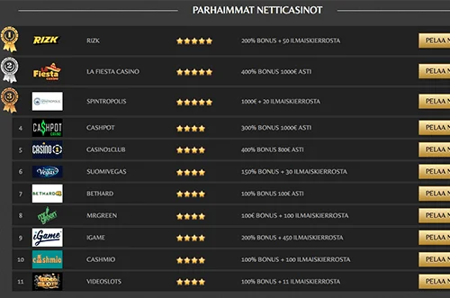 Parhaat nettikasinot